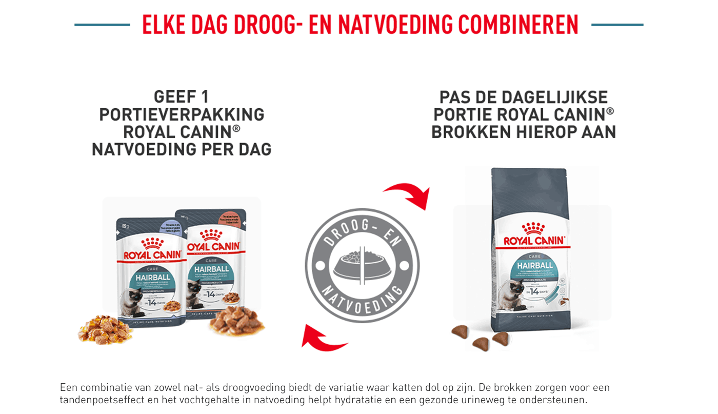 Royal Canin Hairball Care